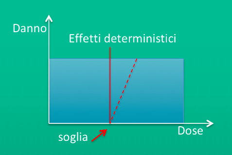 Radioprotezione 2 Schermata 2023 08 23 alle 15.54.31