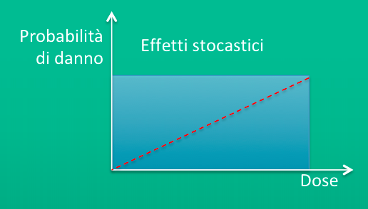 Radioprotezione 3 Schermata 2023 08 23 alle 15.54.38