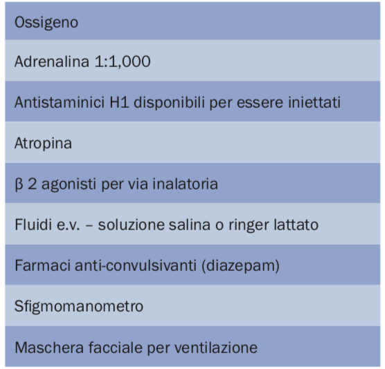 Farmaci di emergenza per reazioni allergiche